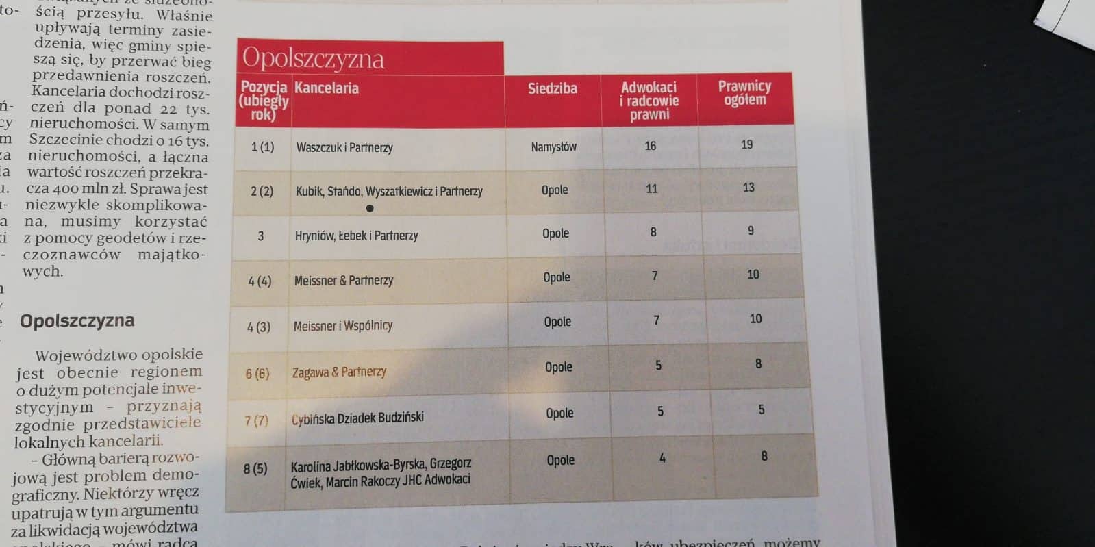 Adwokat Opole, Adwokat Opole | Kancelaria Adwokacka w Opolu